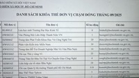 TP. Hồ Chí Minh: 822 người lao động bị khóa thẻ BHYT do đơn vị, doanh nghiệp chậm đóng bảo hiểm 