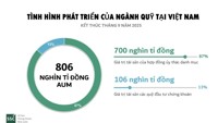 Giải pháp để ngành Quỹ “lớn lên” cùng thị trường vốn