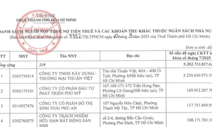 VIDEO: Thuế TP. Hồ Chí Minh công khai 219 trường hợp nợ thuế hơn 5.200 tỷ đồng