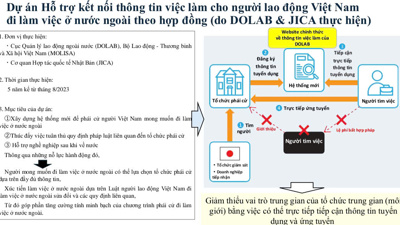 Nâng cao minh bạch thông tin việc làm cho người lao động đi làm việc nước ngoài