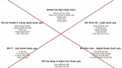 Cảnh báo tin đồn sai sự thật về phương án sắp xếp các trường Đại học