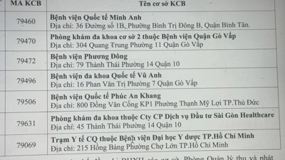 Nhiều cơ sở y tế đã ngưng hợp đồng khám chữa bệnh BHYT vẫn nhận bệnh nhân khám chữa bệnh ban đầu