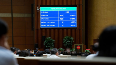 Dành 15.000 tỷ đồng dự phòng bảo đảm an ninh tài chính quốc gia