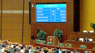 INFOGRAPHIC: Tổng thu ngân sách nhà nước năm 2026 là 2.529.467 tỷ đồng INFOGRAPHIC: Tổng thu ngân sách nhà nước năm 2026 là 2.529.467 tỷ đồng