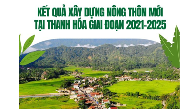 Kết quả xây dựng nông thôn mới tại tỉnh Thanh Hóa giai đoạn 2021- 2025