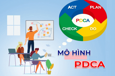 Mô hình PDCA -"Chìa khóa" giúp doanh nghiệp cải tiến liên tục