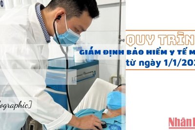 Quy trình giám định bảo hiểm y tế mới từ ngày 1/1/2023