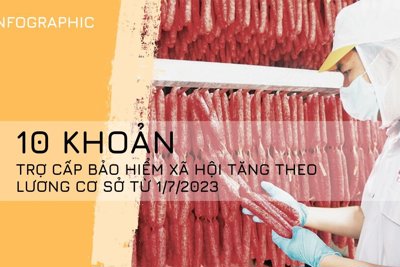 10 khoản trợ cấp bảo hiểm xã hội tăng theo lương cơ sở từ 1/7/2023