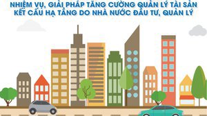 Nhiệm vụ, giải pháp tăng cường quản lý tài sản kết cấu hạ tầng do nhà nước đầu tư, quản lý