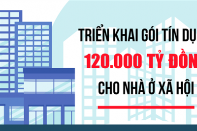 Triển khai gói tín dụng 120 nghìn tỷ đồng cho nhà ở xã hội