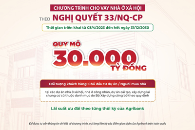 Agribank dành 30.000 tỷ đồng triển khai chương trình tín dụng ưu đãi lãi suất nhà ở xã hội