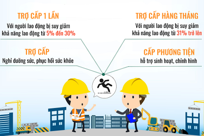 Bảo hiểm tai nạn lao động - bệnh nghề nghiệp: "Điểm tựa" của người lao động lúc rủi ro