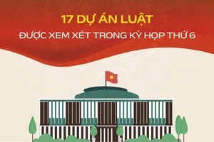 17 dự án Luật sẽ được Quốc hội xem xét trong Kỳ họp thứ 6