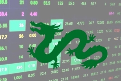 Dragon Capital Việt Nam bị phạt 125 triệu đồng