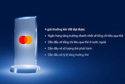 VIB đạt 4 giải thưởng lớn từ Mastercard