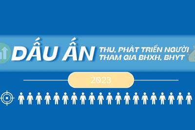 Dấu ấn công tác thu, phát triển người tham gia BHXH, BHYT năm 2023