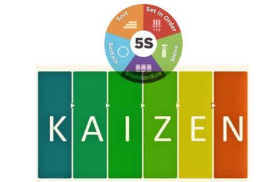 Bất ngờ hiệu quả nâng cao năng suất cho doanh nghiệp nhờ kết hợp giải pháp