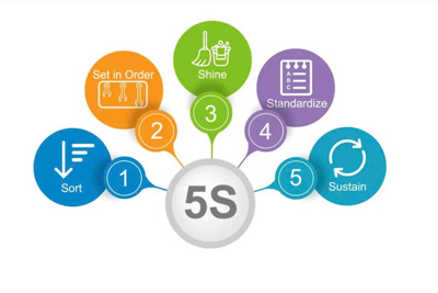 Cách nào giúp doanh nghiệp áp dụng 5S hiệu quả?