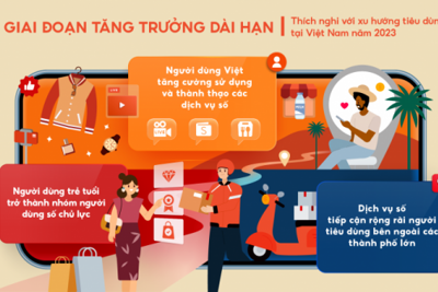 Dự báo 3 xu hướng tiêu dùng sẽ định hình nền kinh tế số trong 2023