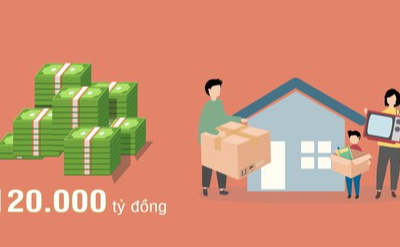 Gói tín dụng 120.000 tỷ đồng hỗ trợ phát triển nhà ở xã hội