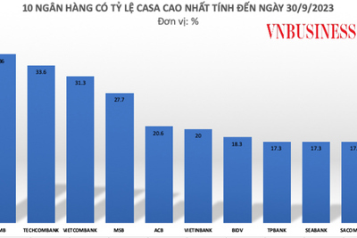 Lãi suất tiết kiệm chạm đáy, tiền rẻ đổ về ngân hàng