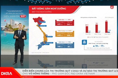 Phân khúc đất nền tại TP. Hồ Chí Minh và vùng phụ cận vẫn là kênh đầu tư được quan tâm