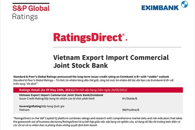 S&P Global Ratings giữ mức tín nhiệm đối tác dài hạn của Eximbank B+