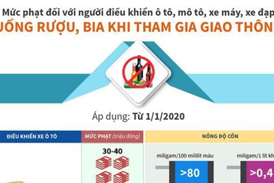 [Infographics] Mức phạt với người uống rượu, bia điều khiển xe tham gia giao thông