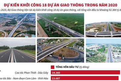 [Infographics] Dự kiến khởi công 18 dự án giao thông trong năm 2020