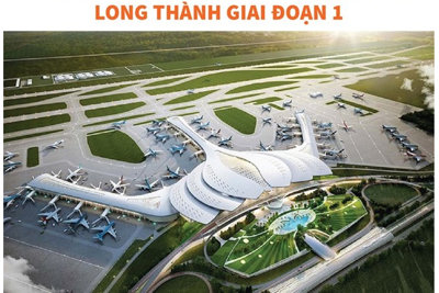 [Infographics] Khởi công xây dựng sân bay quốc tế Long Thành