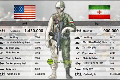 [Video] Tương quan sức mạnh quân sự giữa Mỹ - Iran