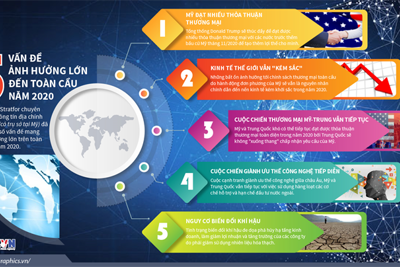 [Infographics] 5 vấn đề ảnh hưởng lớn đến toàn cầu năm 2020