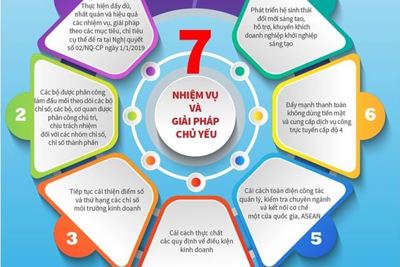 [Infographics] Giải pháp nâng cao năng lực cạnh tranh quốc gia