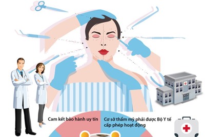 [Infographics] Những lưu ý quan trọng để phẫu thuật thẩm mỹ an toàn