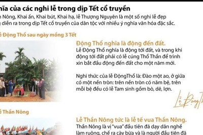 [Infographics] Ý nghĩa của các nghi lễ trong dịp Tết cổ truyền