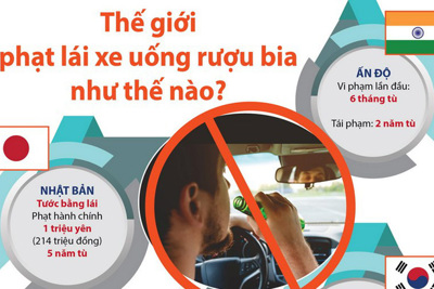 [Infographics] Thế giới phạt lái xe uống rượu bia như thế nào?