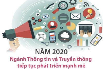 [Infographics] Ngành Thông tin và Truyền thông phát triển mạnh mẽ