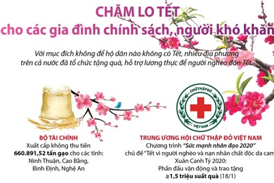 [Infographics] Chăm lo Tết cho các gia đình chính sách, người khó khăn