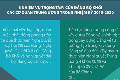 [Infographics] 6 nhiệm vụ trọng tâm của Đảng bộ khối các cơ quan Trung ương