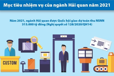 [Infographics] 6 nhiệm vụ trọng tâm của ngành Hải quan năm 2021