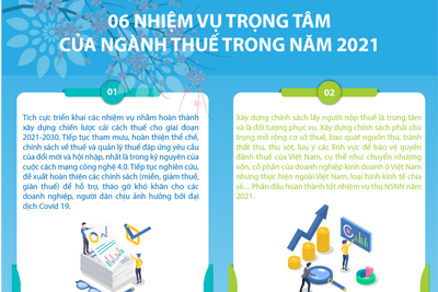 [Infographics] 6 nhiệm vụ trọng tâm của ngành Thuế trong năm 2021