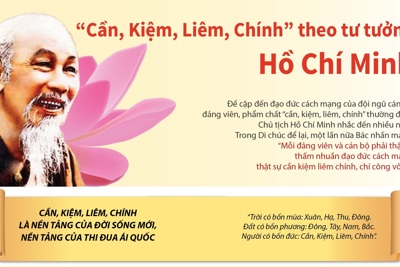 [Infographics] “Cần Kiệm Liêm Chính” theo tư tưởng của Chủ tịch Hồ Chí Minh