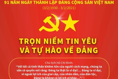 [Infographics] Trọn niềm tin yêu và tự hào về Đảng Cộng sản Việt Nam