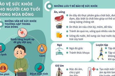 [Infographics] Bảo vệ sức khỏe cho người cao tuổi trong mùa đông