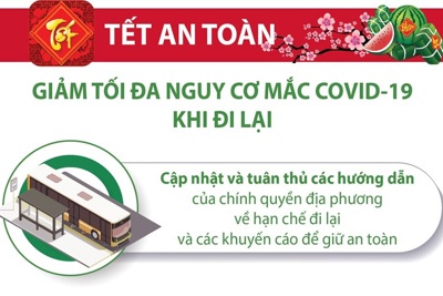 [Infographics] Làm gì để giảm tối đa nguy cơ mắc Covid-19 khi đi lại dịp Tết?