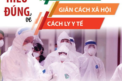 [Infographics] Hiểu đúng về phong tỏa, giãn cách xã hội và cách ly y tế