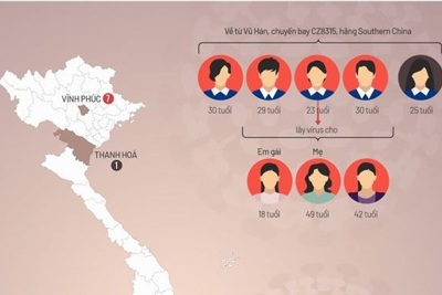 [Infographics] Đường lây nhiễm 12 ca dương tính nCoV 