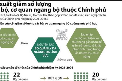 [Infographics] Chi tiết về đề xuất rút gọn, cắt giảm số lượng các Bộ