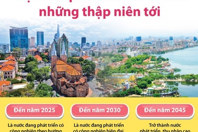 [Infographics] Mục tiêu phát triển kinh tế - xã hội của đất nước trong những thập niên tới