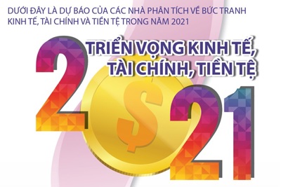 [Infographics] Triển vọng kinh tế, tài chính, tiền tệ năm 2021